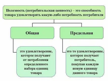 Соотношение стоимости товара