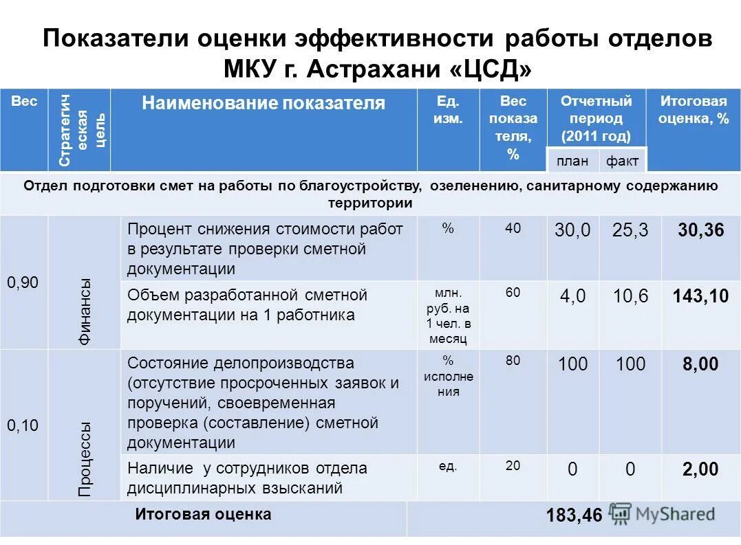 Центр смет. Центр смет