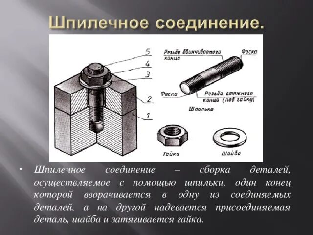 Шпилечное соединение м20x60. Шпилечное соединение м24. Шпилечное соединение двух деталей. Шпилечное соединение классификация.