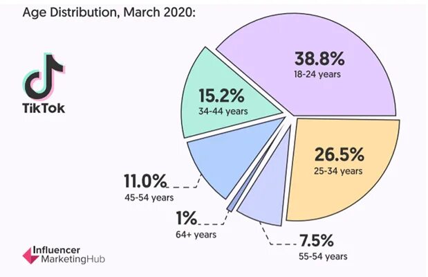 APPP usage demographics women. User stats