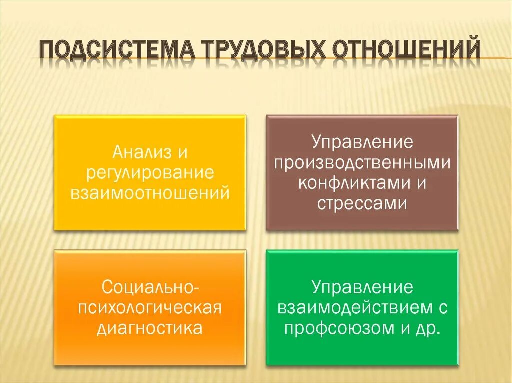 Управление социальное управление соотношение. Подсистема трудовых отношений. Подсистема управления трудовыми отношениями. Управление социально-трудовыми отношениями. Управление трудовыми отношениями.