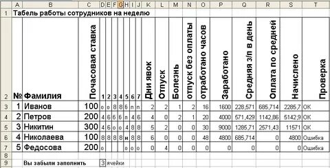 Работа в выходную неделю