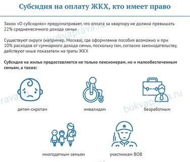 Как получить субсидии на оплату коммунальных