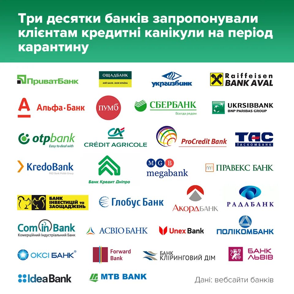 Какой банк в украине. Банки Украины. Список украинских банков. Логотипы банков. Логотипы банков Украины.