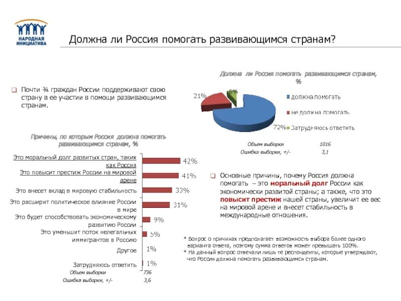 Почему важно развивать страны. Помощь развивающимся странам. Помощь России развивающимся странам. Страны помогающие России. Какие страны помогают России.