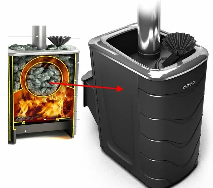 Печь банная термофор шилка. Печь банная бирюса 2013 carbon. Печь для бани tmf гекла inox. Печь банная термофор шилка. Печи каменки термофор.