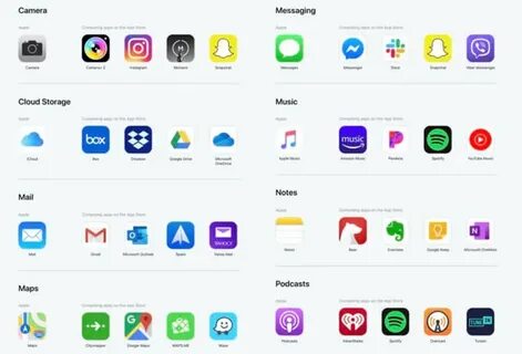 Apple скачивание приложений