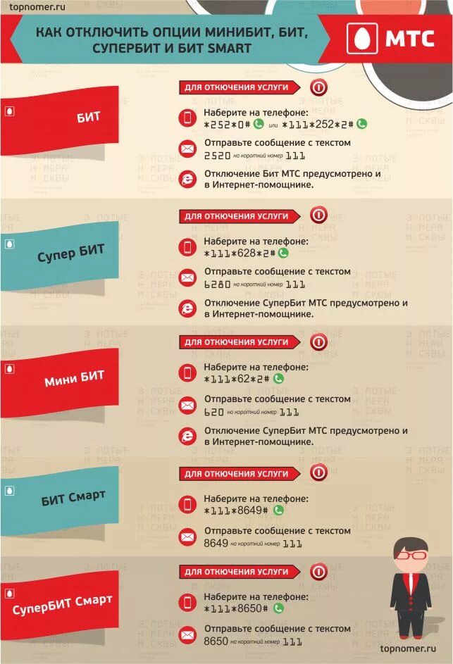 МТС отключение интернета. Команды МТС. Отключение услуги интернет на МТС. Мини бит МТС.