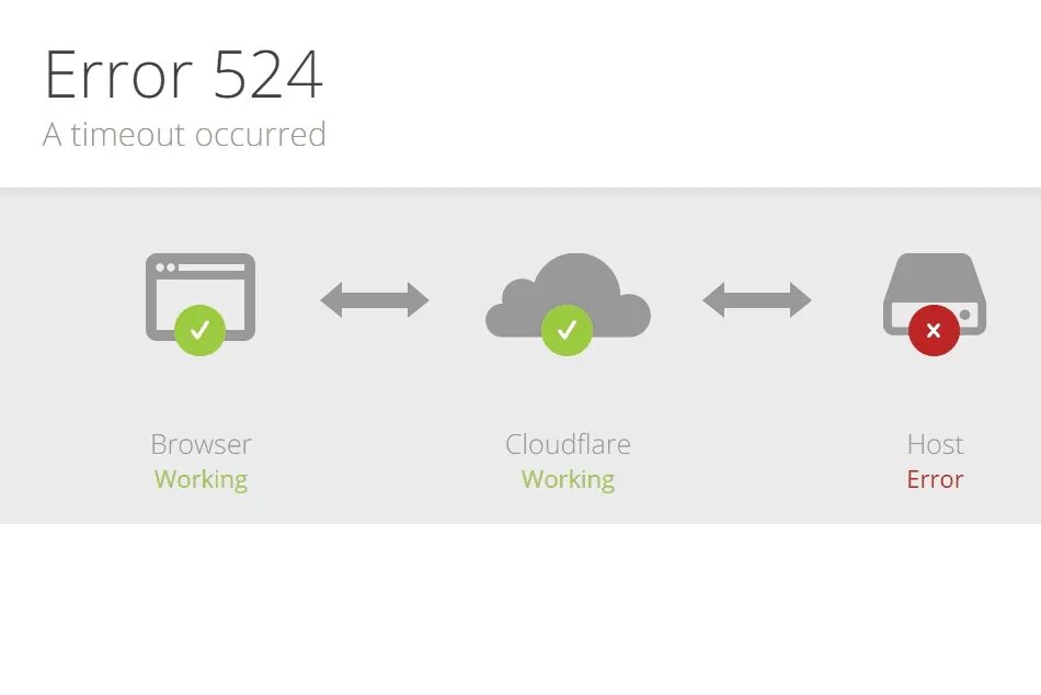 Server connection timeout