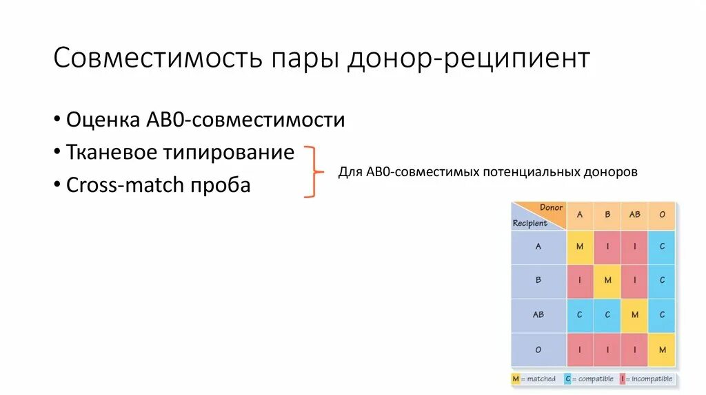 Совместимость тканей. Тканевая совместимость это в биологии. Совместимость органов донор-реципиент. Тканевая совместимость рисунок.