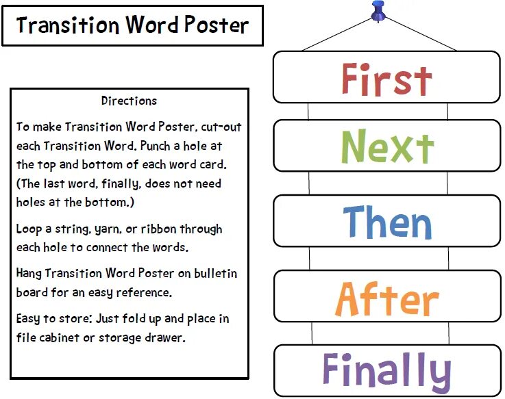 Would like to make order. Sequence Words. Sequencing Words. Narrative writing задания. First next then after that.