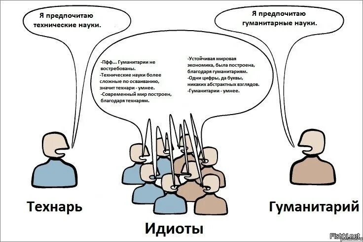 Виды гуманитариев. Кто такие гуманитарии. Виды гуманитариев. Гуманитарий технарь и естественник. Физмат и гуманитарий.