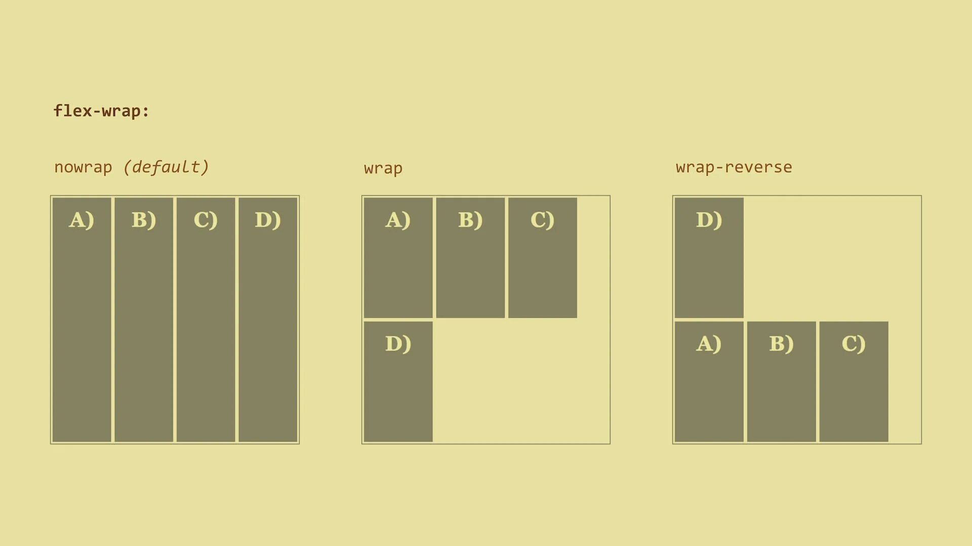 Flex height. Flex-Wrap. Flex-Wrap: nowrap;. Флекс Врап Врап. Flex Wrap CSS.