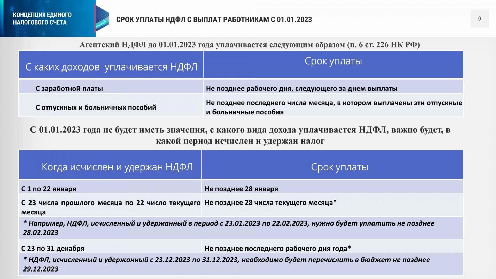 Изменения в 44 с 2023. Единый налоговый платеж. Единый налоговый счет. Изменение налогообложения. Изменения в налоговом законодательстве с 2023 года.