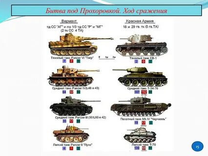 Танки участвовавшие в курской битве