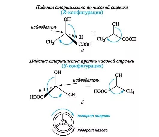 относительная конфигурация. R s система. аланин r s конфигурация. D,l- и r,s-системы стереохимической номенклатуры. порядок старшинства в r s номенклатуре.