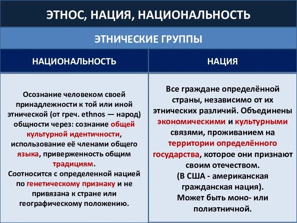 Отличие народа. Этнос и нация различия. Этнос нация Национальность. Этнос народность нация отличия. Отличие нации от национальности.