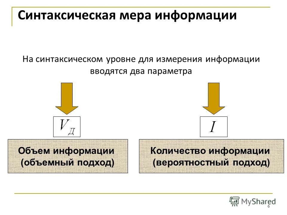 Меры информации качество информации. Синтаксическая мера информации. Меры информации синтаксического уровня. Синтаксическая мера информации пример. Синтаксический уровень информации.