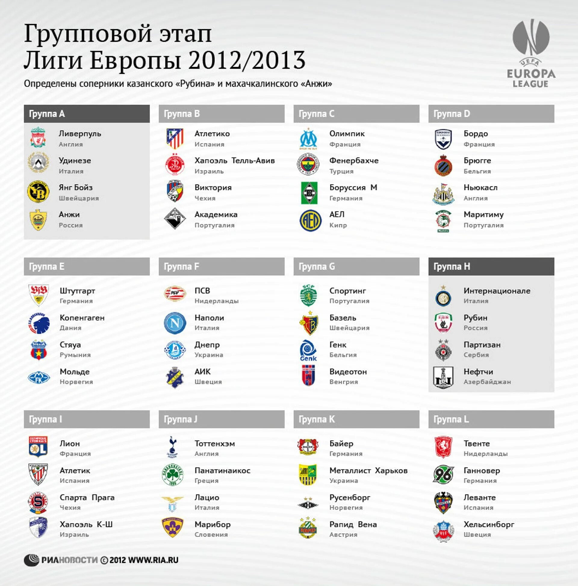 Лига чемпионов 2012-2013 жеребьёвка группового этапа. Лига Европы групповой этап. Лига Европы групповой этап таблица. Лига Европы 2013.