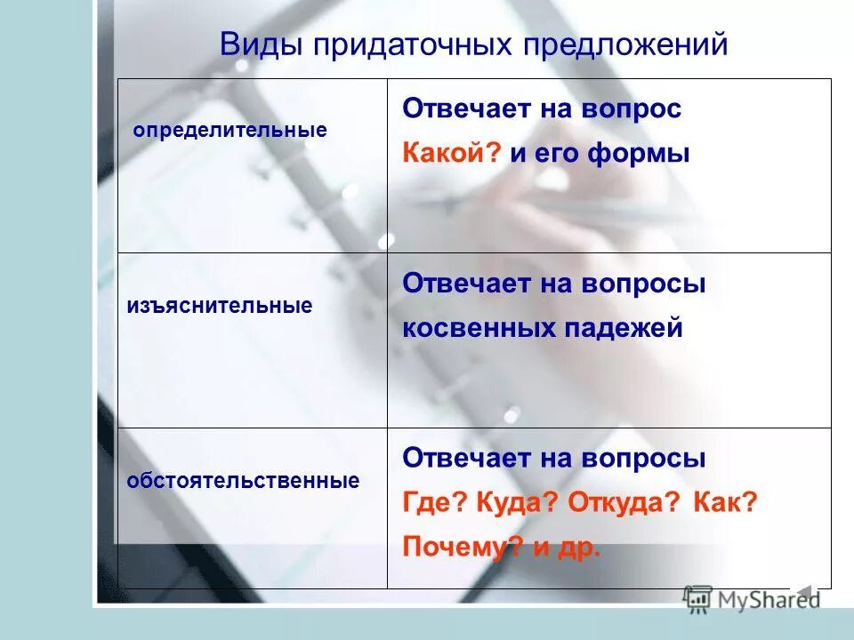 Классификация придаточных предложений таблица. Придаточнок избяснительные вопросы. Придаточное определительное отвечает на падежные вопросы. Вид пр даточных предложений. Придаточное определительное отвечает на падежные вопросы.