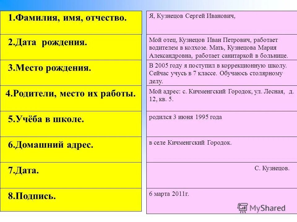 Составить слово фамилия. Фамилия имя отчество. Фамилия имя отчество как правильно написать. Имена и фамилии. Имя&отчество/фамилия&отчество.