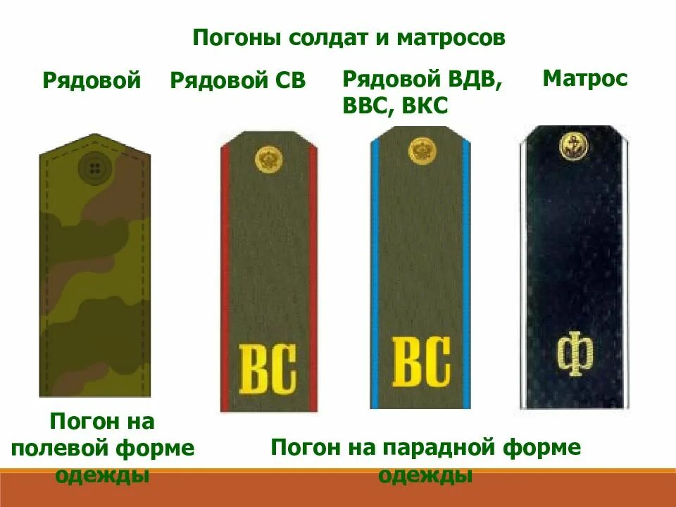 Погоны рядового Российской армии. Солдатские погоны Российской армии рядового. Погоны рядового состава армии РФ. Погоны и звания в армии России рядовой.