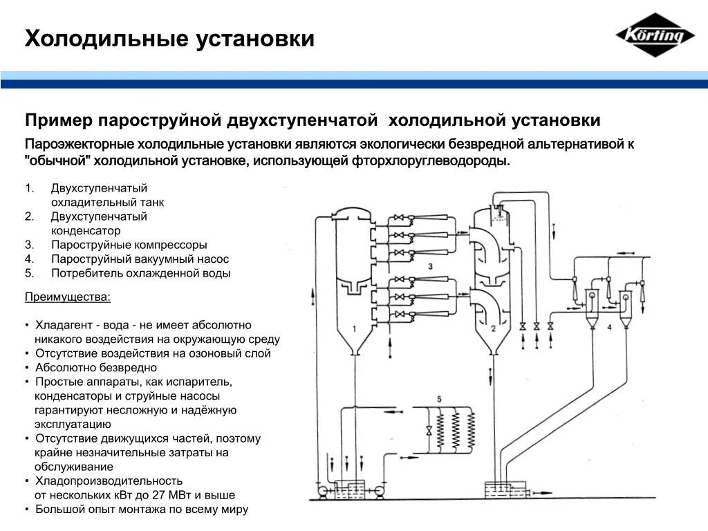 Пароэжекторная холодильная установка. Пароэжекторные холодильные машины конструкция. Пароэжекторная холодильная установка принцип работы. Двухступенчатый система холодильной установки. В холодильных установках применяется