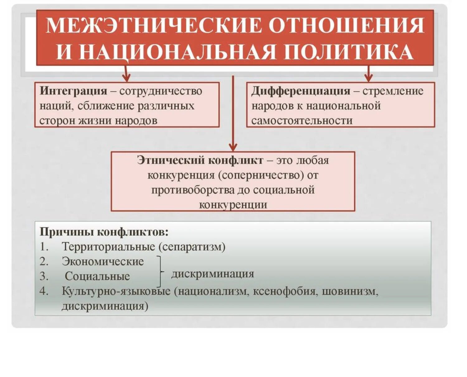 Межнациональные отношения стран. Проблемы межэтнических отношений. Политика в сфере межнациональных отношений. Причины национальной политики. Проблема этнических отношений это.