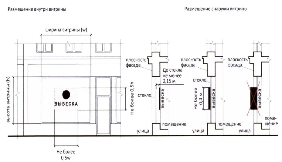 Требования к фасаду. 902 Постановление наружная вывеска Москва. Информационная вывеска на фасаде здания размер. 902 ПП Размеры вывески. Требования к вывескам в Москве 902-ПП.