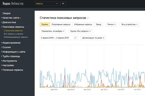 Краю статистика сайта