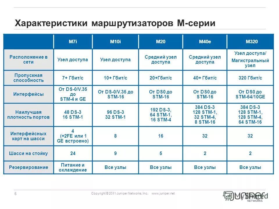 характеристики роутера. основные характеристики маршрутизатора. основные характеристики маршрутизатора. роутер d link dir 825 характеристики. основные параметры маршрутизаторов.