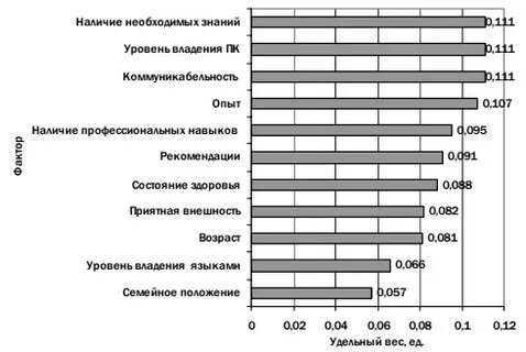 Специальности экономического профиля