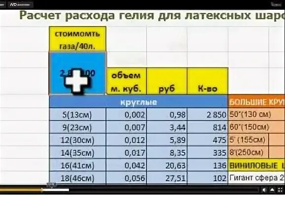 Гелий сколько шаров можно надуть. Расход гелия на шары таблица. Таблица расчета гелия. Таблица расчета гелия в шаре. Калькулятор расхода гелия.