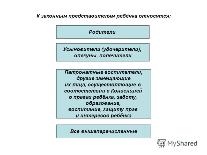 Закончиный представитель. Кто является законным представителем. Кто является законным представителем. Закончиный представитель. Кто является законным представителем ребенка.