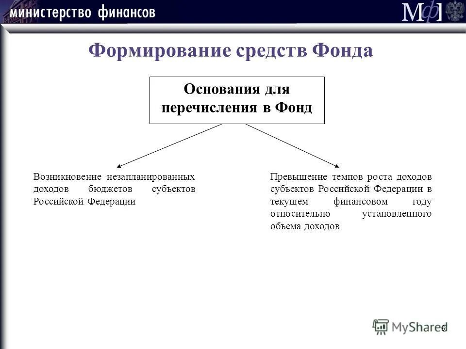 Специальные фонды организации это. Централизованные фонды денежных средств это. Централизованные финансовые ресурсы источники формирования. Формирование денежных фондов является. Формирование фондов.