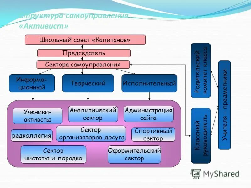 Аналитический сектор