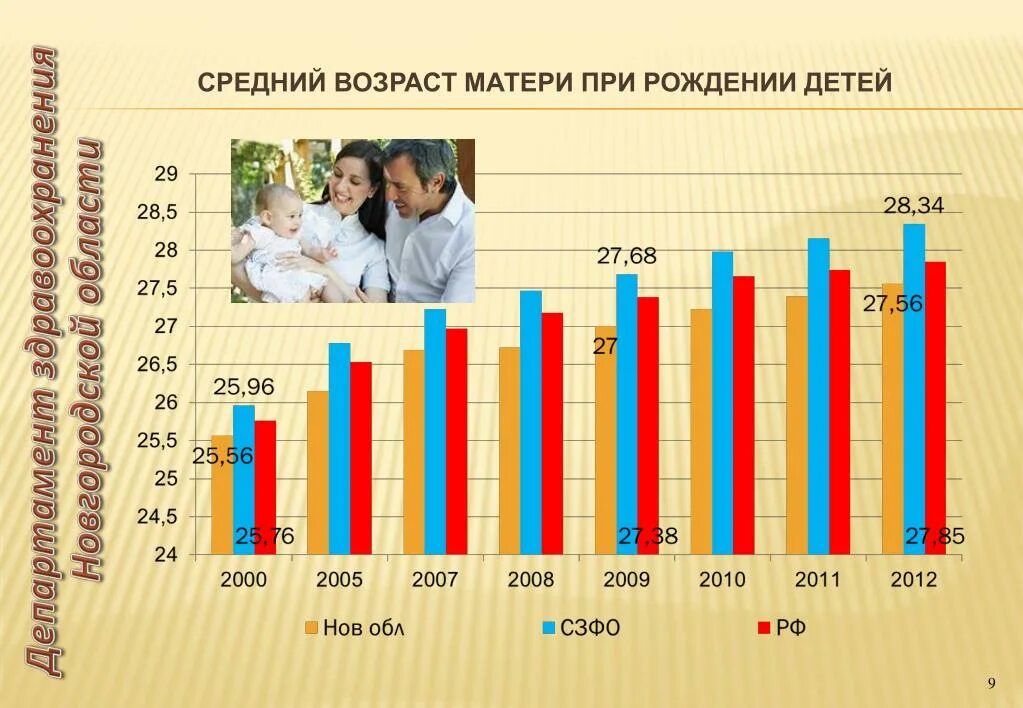 Мамы в возрасте рожают. Средний Возраст. Средний Возраст матери при рождении ребенка. Средний Возраст рождения детей. Средний Возраст матери при рождении первого ребенка в России.