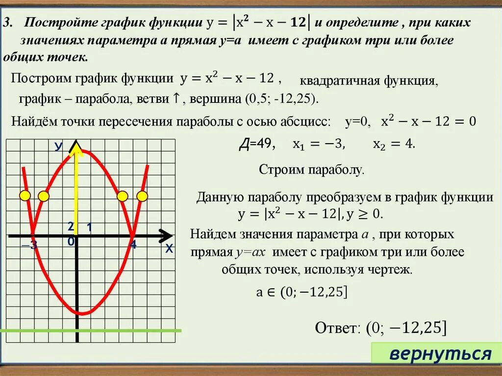 Y 1 x сколько точек. Как построить график квадратной функции. Найти точку пересечения двух графиков функций. Как вычислить точку пересечения графиков функций. Точки пересечения квадратичной функции.