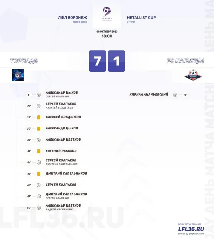 результаты в воронеже. результаты в воронеже. результаты в воронеже. результаты в воронеже. результаты в воронеже.