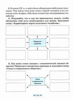 Работы по обществознанию 6 класс