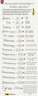 Система 5 нулей