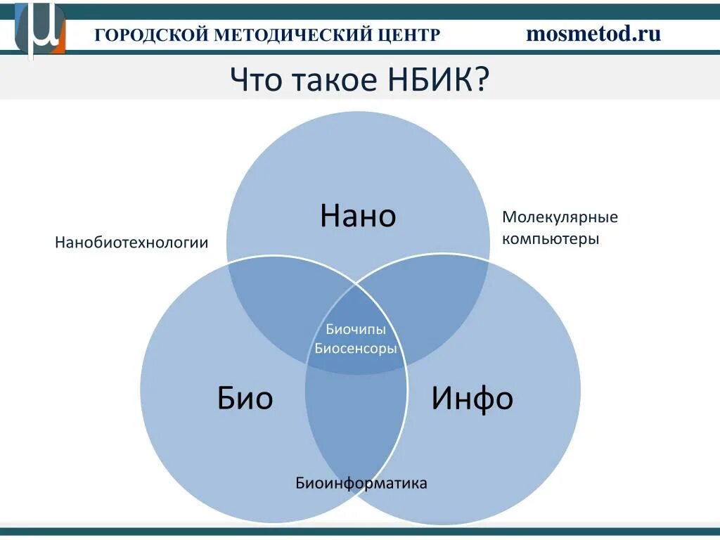 NBIC технологии. NBIC конвергенция. Феномен NBIC-конвергенции. Нано био информационные когнитивные технологии это. Конвергенция технологий