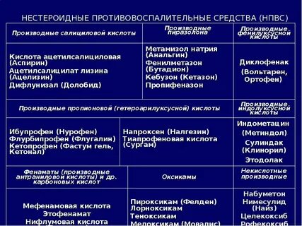 Нестероидные противовоспалительные можно