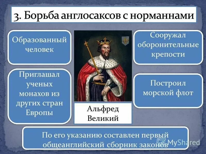 Англо саксы это. Англо саксы это