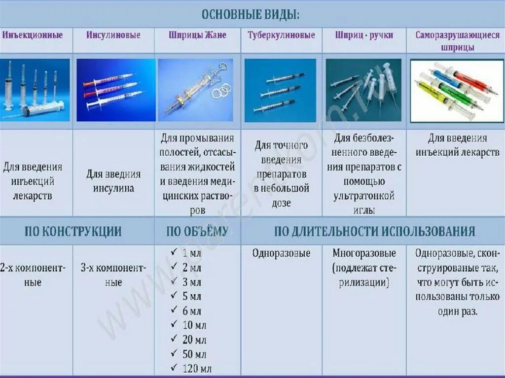 Размеры уколов