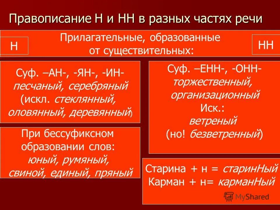 серебряный деревянный оловянный стеклянный. правописание деревянный оловянный стеклянный. оловянный как пишется н или нн. оловянный деревянный стеклянный серебряный исключения. стеклянный оловянный деревянный.