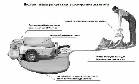 Как работает стяжка