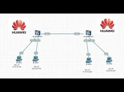 Setup huawei
