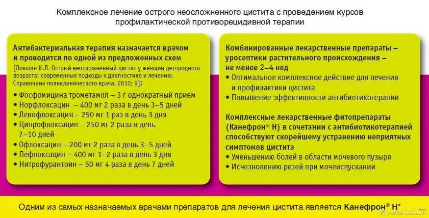 Что делать если цистит начался. Хронический цистит лечение у женщин препараты схема. Схема лечения хронического цистита. Лечение хронического цистита схема лечения. Схема лечения цистита у женщин препараты комплексное.