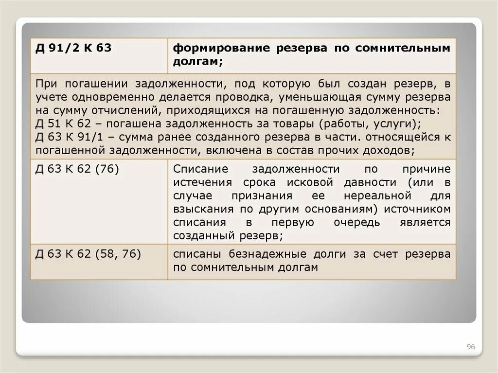 Начисление резерва сомнительных долгов проводки. Резервы по сомнительным долгам в бухгалтерском учете проводки. Проводка начисления резерва по сомнительным долгам. Начисление резерва по сомнительным долгам проводки. Резерв по сомнительным долгам проводки.